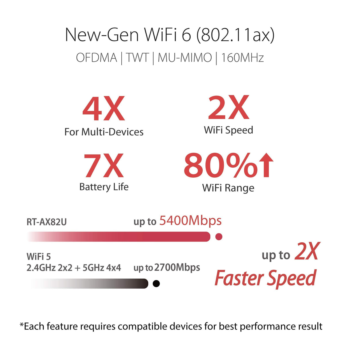 ASUS RT-AX82U AX5400 Dual-Band WiFi 6 Gaming Router, Game Acceleration, Mesh Support, Dedicated Port, Mobile Boost, MU-MIMO, Aura RGB (Renewed)