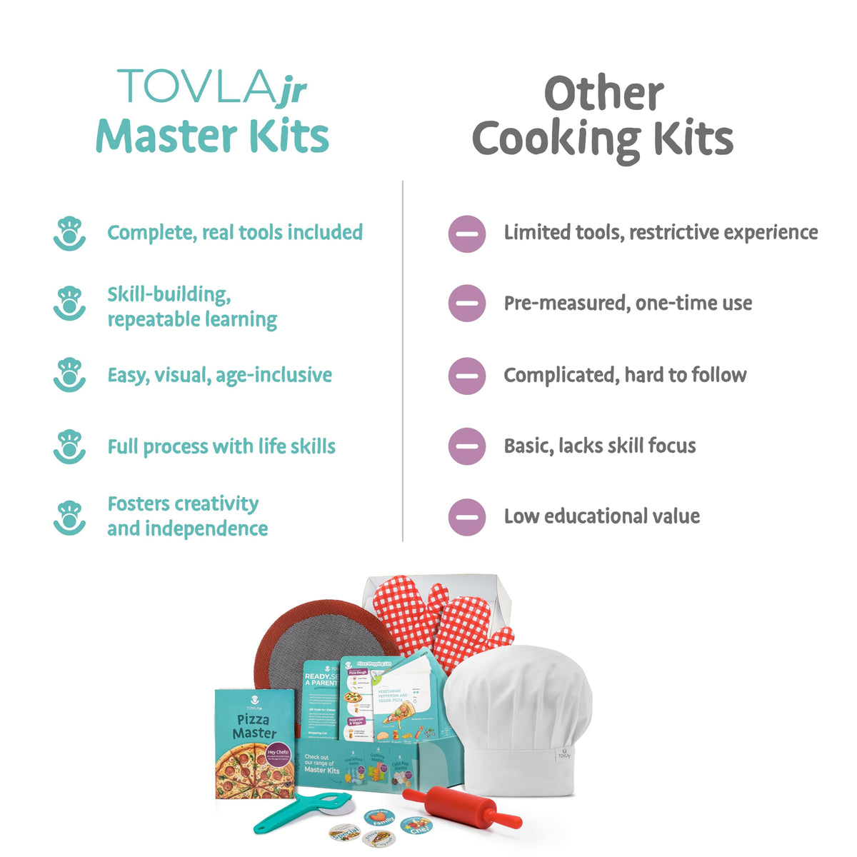 Tovla Jr. Ultimate Real Pizza Cooking Kit for Kids – Fun DIY Baking Set, STEM Activity for Ages 4+, Visual Learning Pizza Tools, Great Gift for Young Chefs