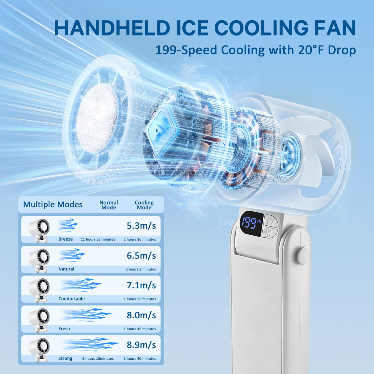 Wupsaoe Handheld Portable Turbo Fan with Ice Cooler, Speed (1-199) Rechargeable Personal Fan,Powerful Mini Personal fan for Travel, Outdoor, Beach & Makeup