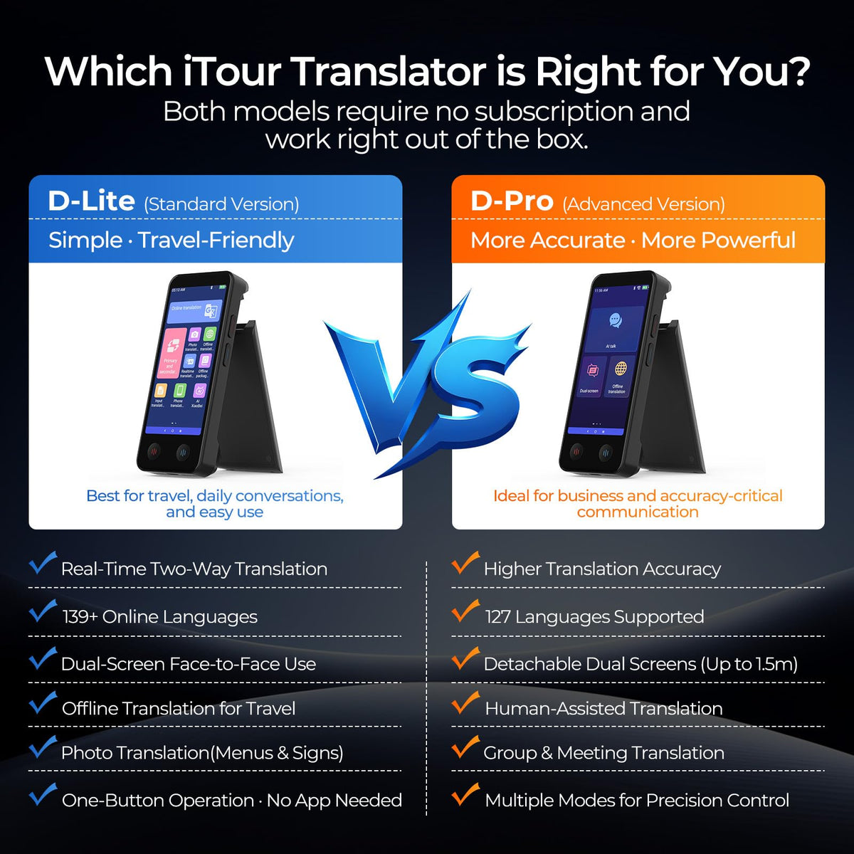 iTour D-pro Language Translator Device, Real time Instant Voice Translator, Dual Screen Online & OfflineTranslation Device for Business, Travel and Learning