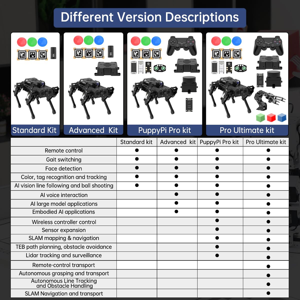 PuppyPi Robot Dog with ChatGPT Large AI Models AI Embodied Intelligence ROS Robotic Dog Vision Scene Voice Understanding SLAM Mapping Navigation Bionic Quadruped Robot, Standard Kit & RaspberryPi5 2GB