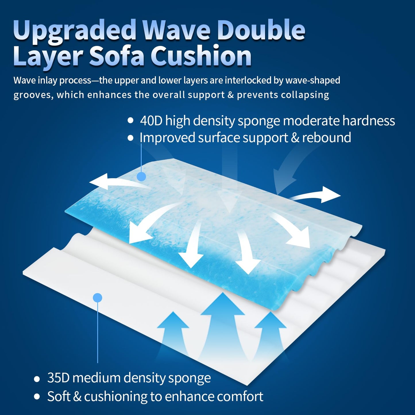 LIFVEAN Upgraded 2-in-1 Couch Cushion Support for Sagging Cushions - Under Sofa Cushion Support for Sagging Seat Repair Insert to Lift Couch - 20x20x2 Ocean (Set of 3)