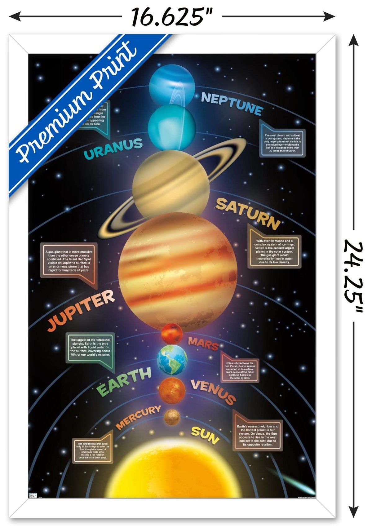 Trends International Solar System 2023 Wall Poster, 22.4L x 14.7W, White Framed Version