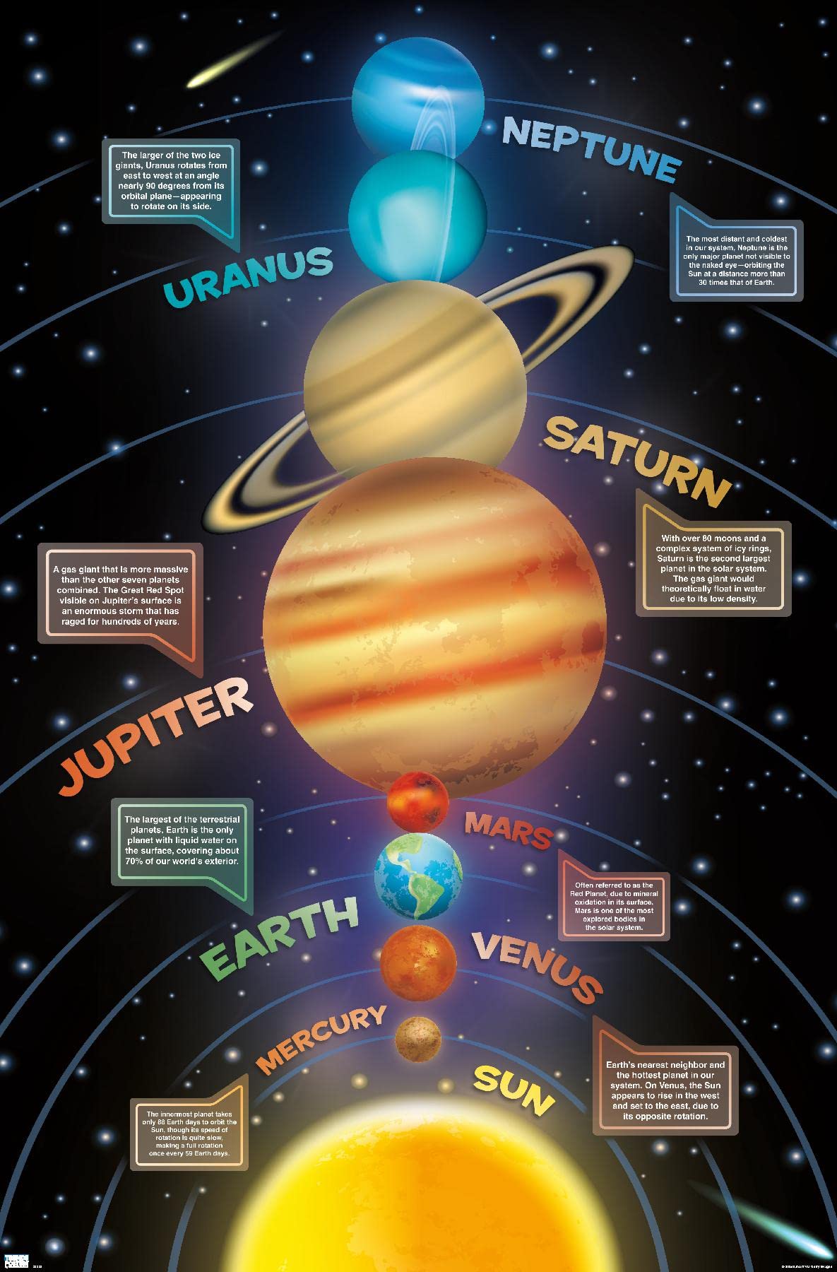 Trends International Solar System 2023 Wall Poster, 22.4L x 14.7W, Premium Unframed Version