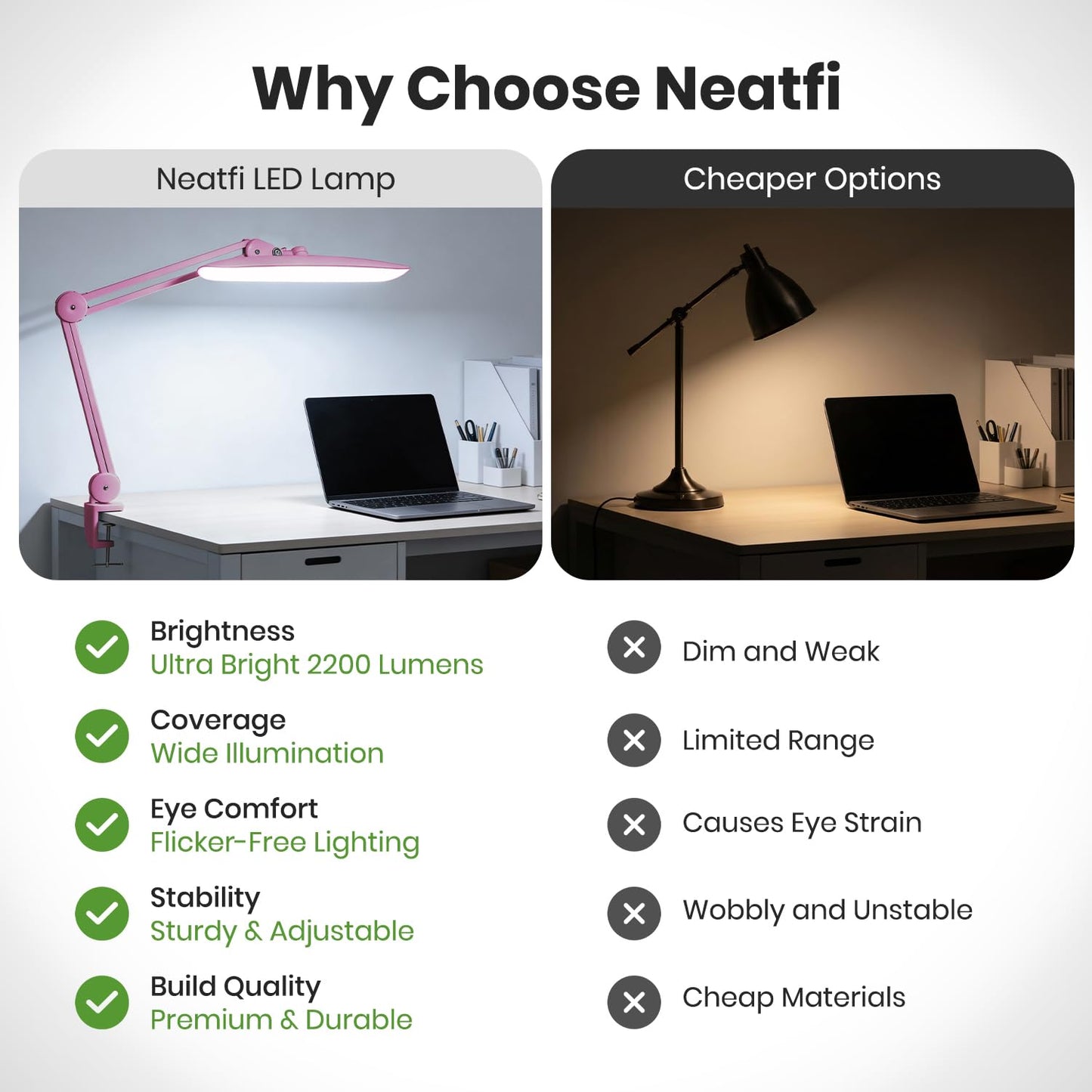 Neatfi XL 2200 Lumens 24W LED Desk Lamp – Shadow-Free Task Lighting | 4-Level Dimming | Home Office & Crafts Use | 20-Inch Wide Head (Pink, Non-CCT with Clamp)