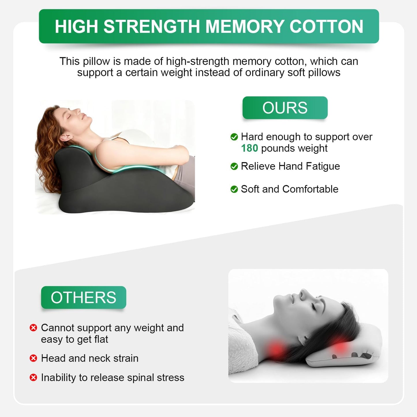 Cililave Valentine's Day Gift Memory Foam Ergonomic Lifting Pillow, Couples Pillow for Sleeping, Reading Pillow for Bed,（Size 23 * 15 * 9 inch）