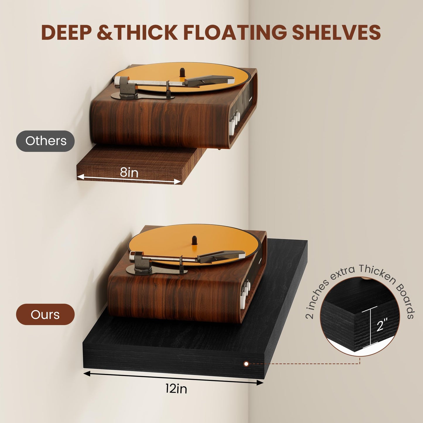 Vivelove 12" Deep Floating Shelves for Wall 36 Inches Long, 2 in Thick Wall Shelves, Shelf for Bedroom, Bathroom, Living Room, Kitchen, Office, Modern Home Decor, 36" X 12" X 2", Set of 2, Black