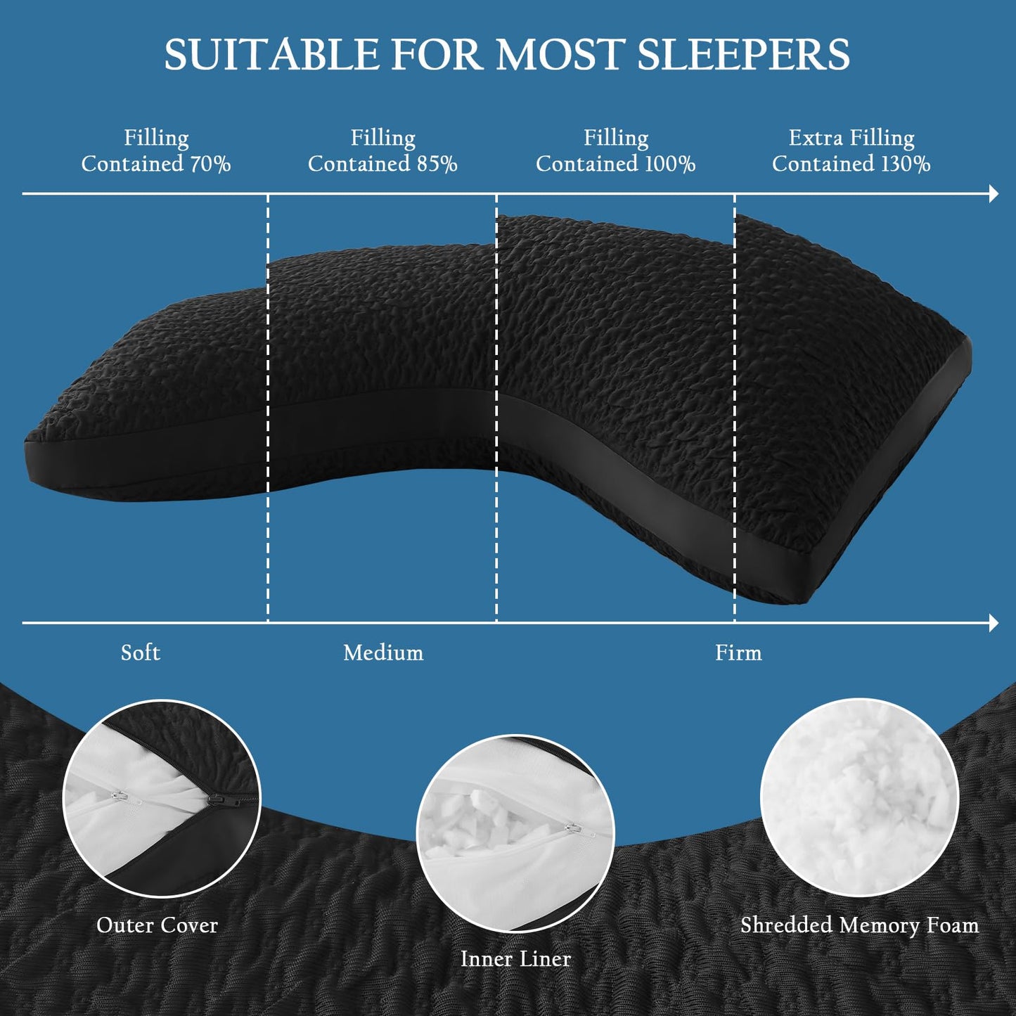 Luxe Linen Side Sleeper Pillow for Neck & Shoulder Comfort, Cooling Cervical Contour Gusseted Pillow for Hot Sleepers, Adjustable Luxury Shredded Memory Foam, Washable Cover, Black Standard Size