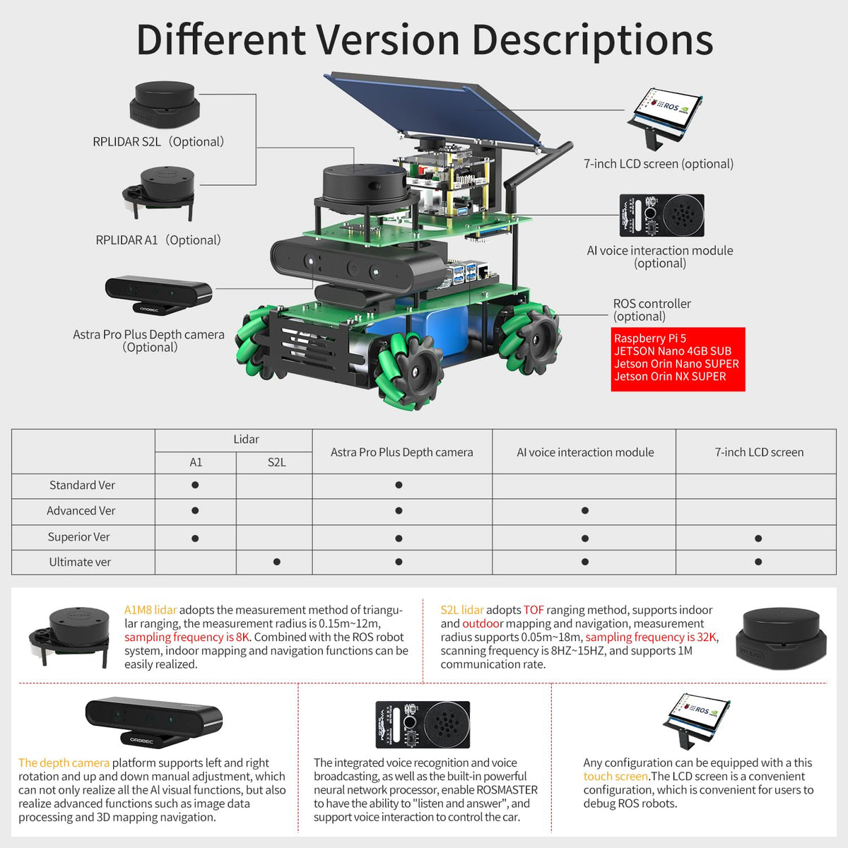 Yahboom Jetson Nano ROS2 Robot Lidar Mapping Navigation Depth Image 3D Mecanum Wheel Python Docker Programming Engineering Project Learn Robotic (Ultimate Ver-Without Nano)