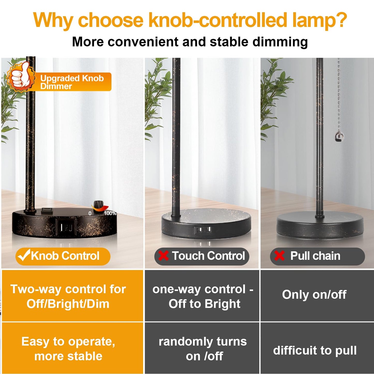 Set of 2 Industrial Table Lamps with USB Port, Rustic Black Fully Stepless Dimmable Bedside Lamps for bedrooms, Nightstand Desk Lamps with Clear Glass Shade for Reading Living Room Office 2 LED Bulb