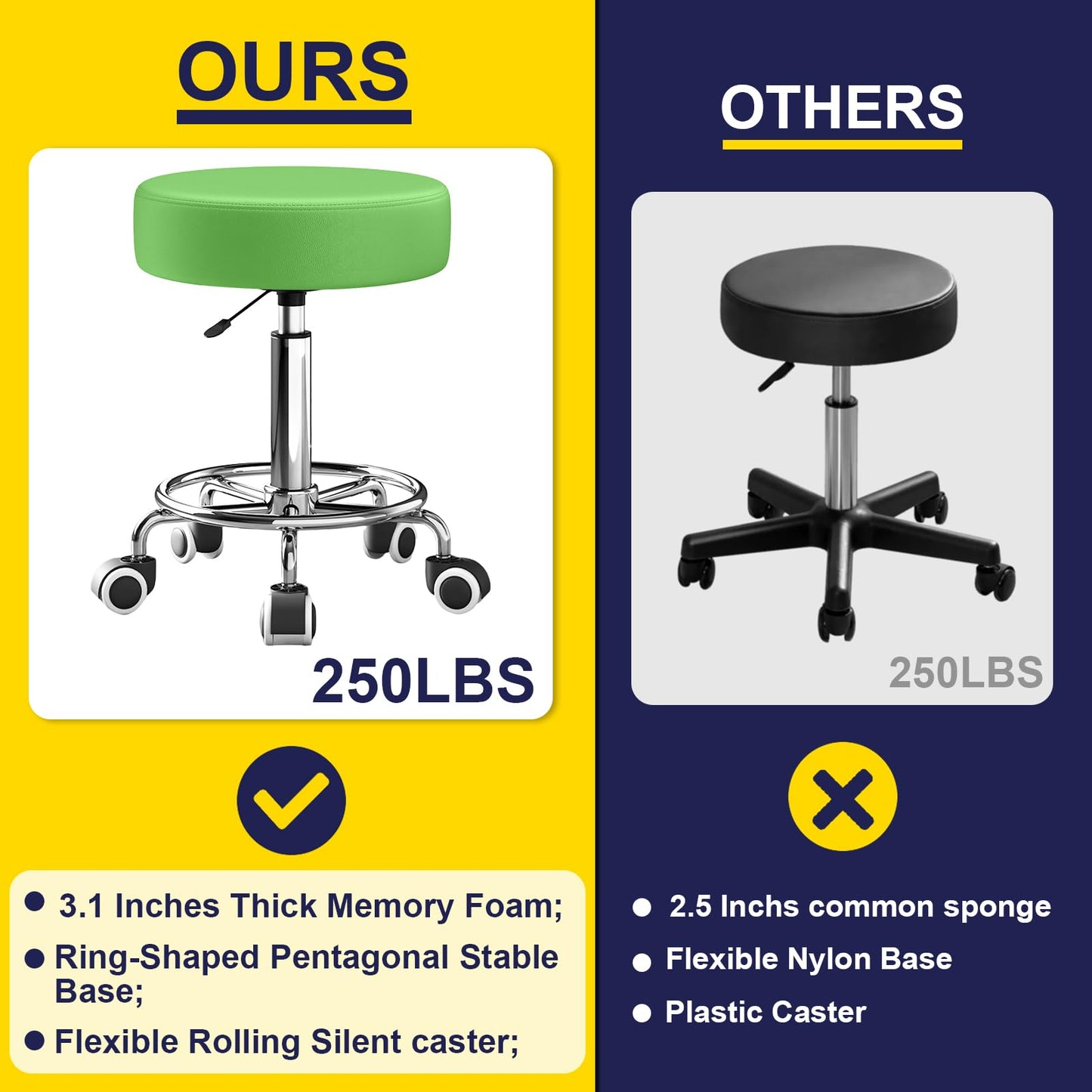 Rolling Stool, Heavy Weight Capacity 250lb, PU Leather Rolling stools, Ultra Soft Padded Seat, Rolling Stools with Wheels and Footrest, 360° Swivel, Spa Drawing Salon Work Office Tattoo Stool (Green)