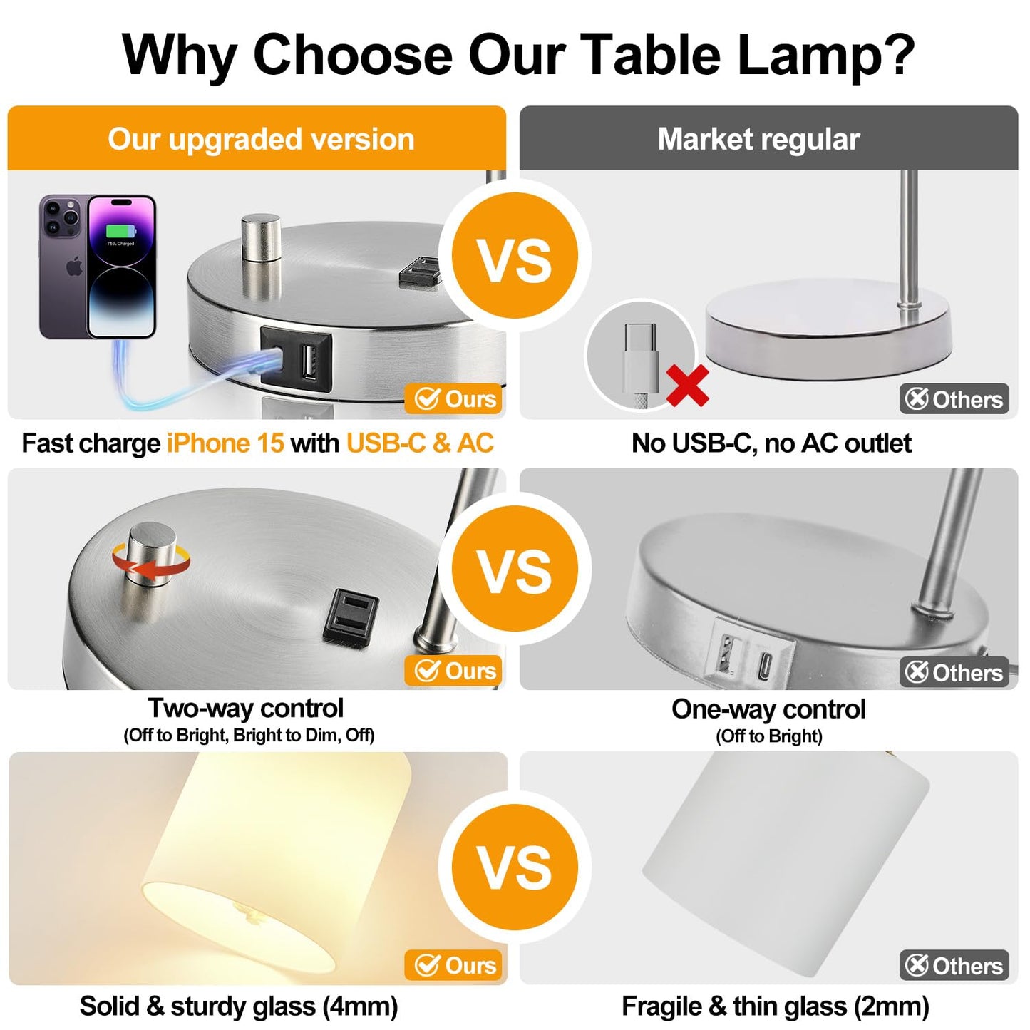 Lynnoland Set of 2 Industrial Table Lamps with USB C+A Ports and Outlet, Brushed Nickle Fully Stepless Dimmable Bedside Lamps, Nightstand Lamp with Opal Glass Shade for Reading Office (2 LED Bulb)