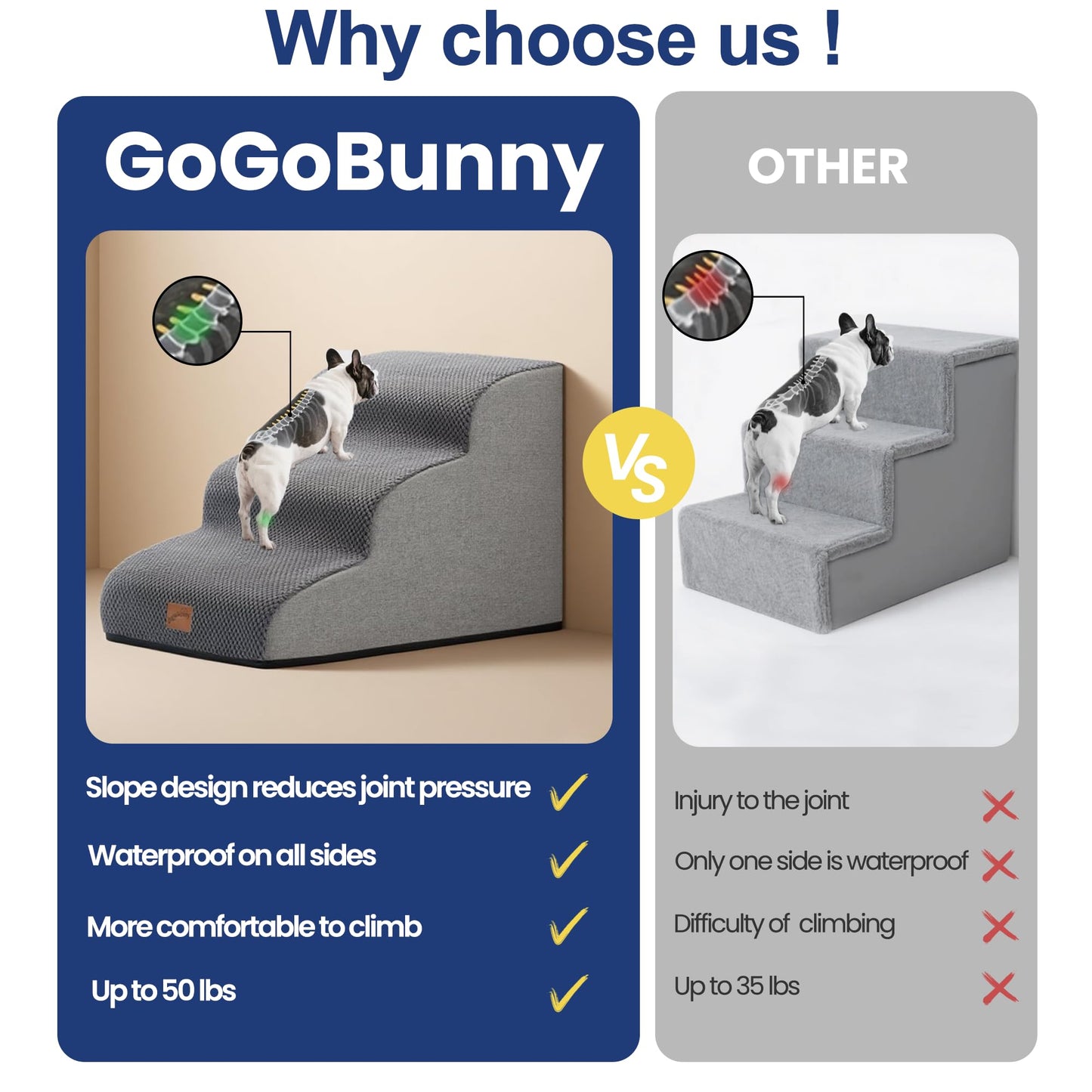 GoGoBunny Waterproof High Density Foam Curved Dog Stairs for High Beds Couches 19.7" H, 4-Step Ramp Dog Steps Friendly to Small Medium Dogs or Pets Joints, Non-Slip Balanced Durable Pet Step, Grey