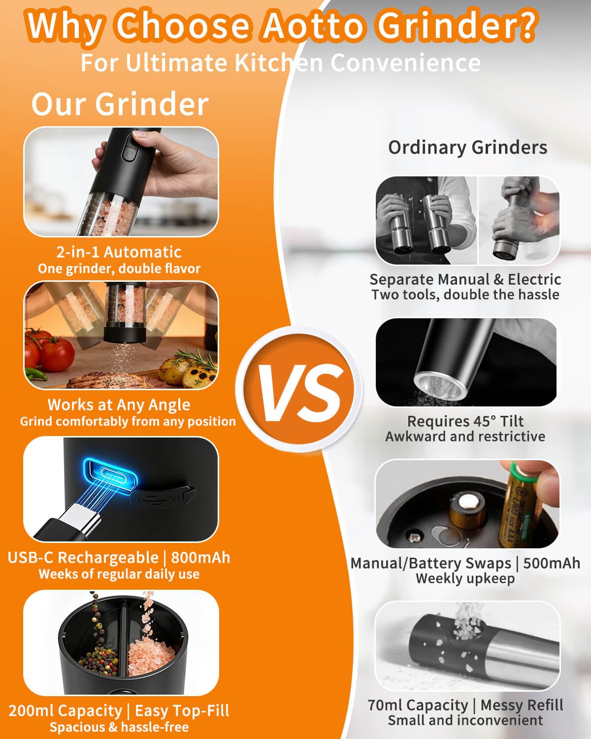 Aotto 2-in-1 Electric Salt and Pepper Grinder Set, USB-C Rechargeable Automatic Mill with LED Light, One-Handed Operation, Adjustable Coarseness