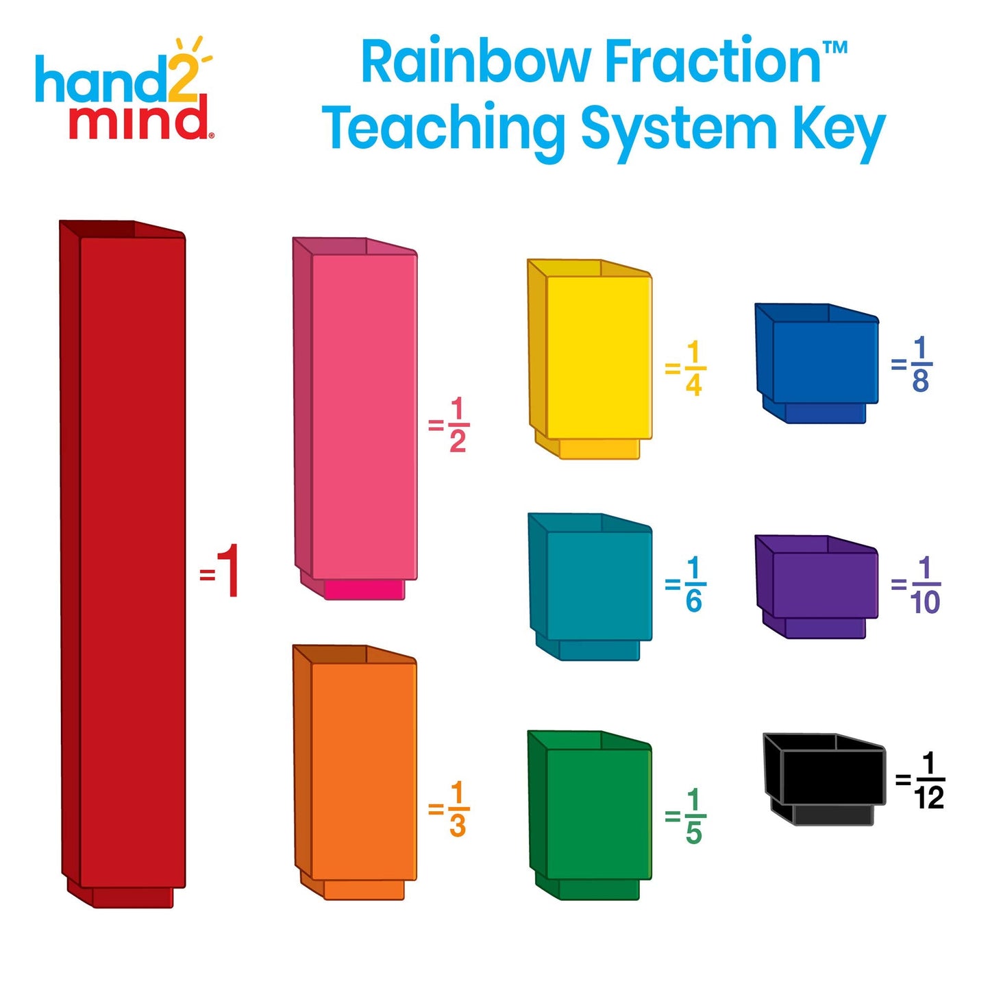 Hand2Mind Plastic Double-Sided Decimal Tiles & Rainbow Fraction Tower Cubes, Montessori Math Materials, Unit Fraction Cubes (Set of 51)