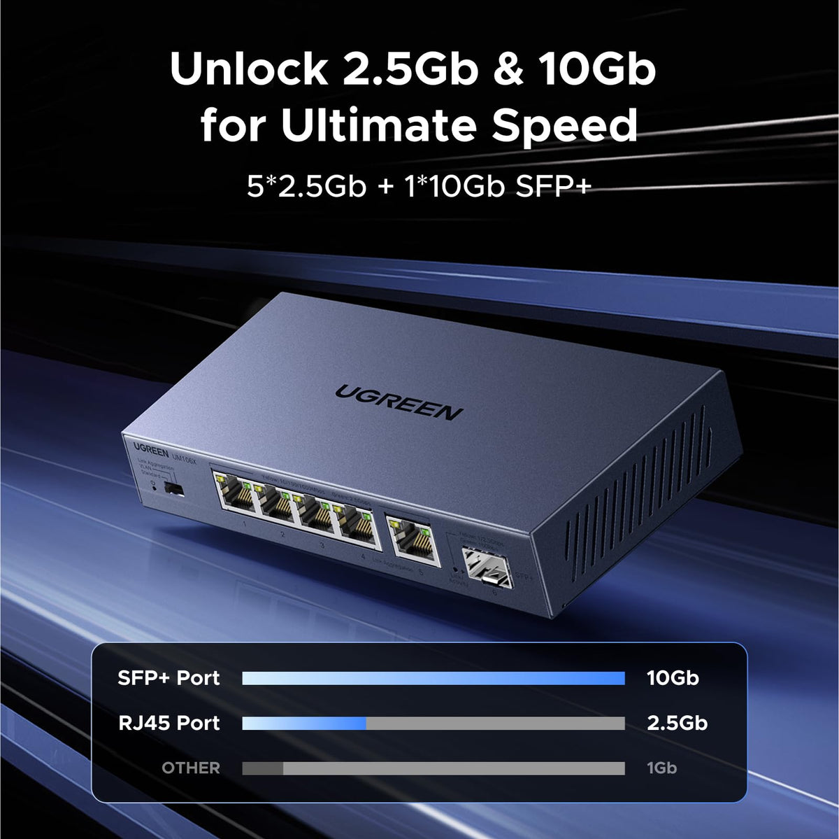 UGREEN 2.5Gb Switch, 6-Port Ethernet Switch, 5 x 2.5Gb + 1 x 10Gb SFP+, Standard/Link Aggregation to 5Gbps/VLAN 3 Modes, Plug & Play Metal Unmanaged Ethernet Splitter, Desktop/Wall Mount, for NAS, PC