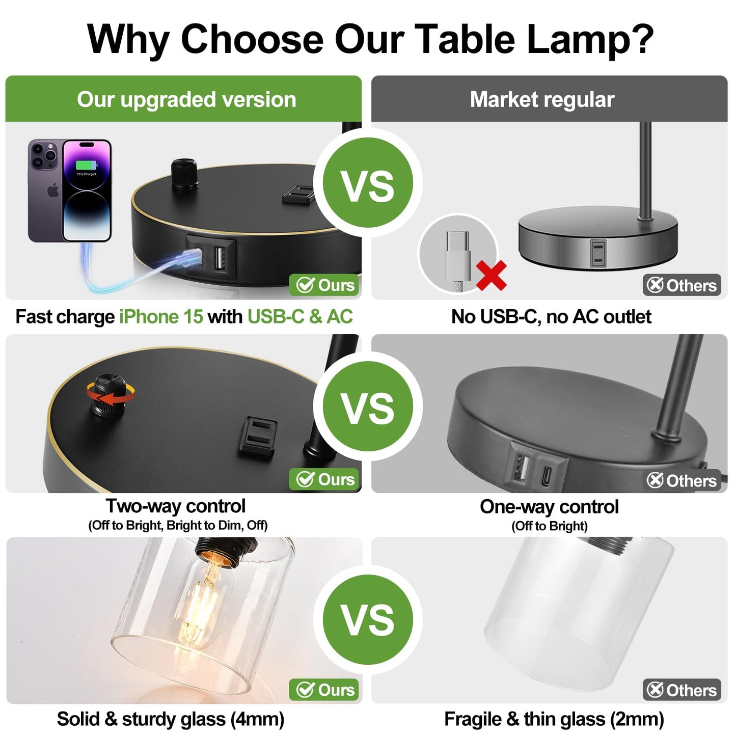 Set of 2 Black and Gold Industrial Table Lamps with USB Port, Fully Stepless Dimmable Bedside Lamps for bedrooms, Nightstand Desk Lamps with Clear Glass Shade for Reading Office 2 LED Bulb Included
