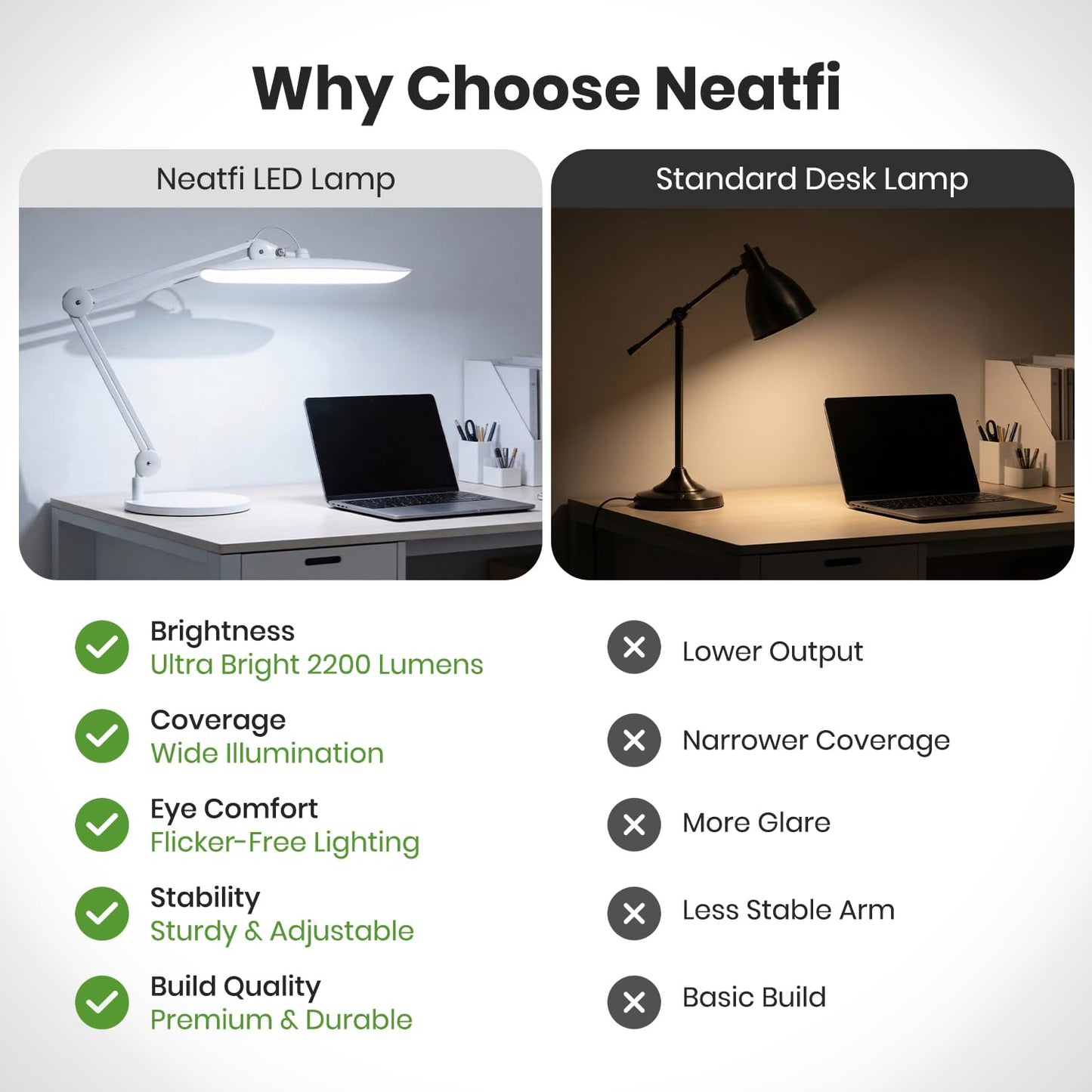 Neatfi XL 2200 Lumens 24W LED Desk Lamp – Shadow-Free Task Lighting | 4-Level Dimming | Home Office & Crafts Use | 20-Inch Wide Head (Gray Wood, Non-CCT with Clamp)