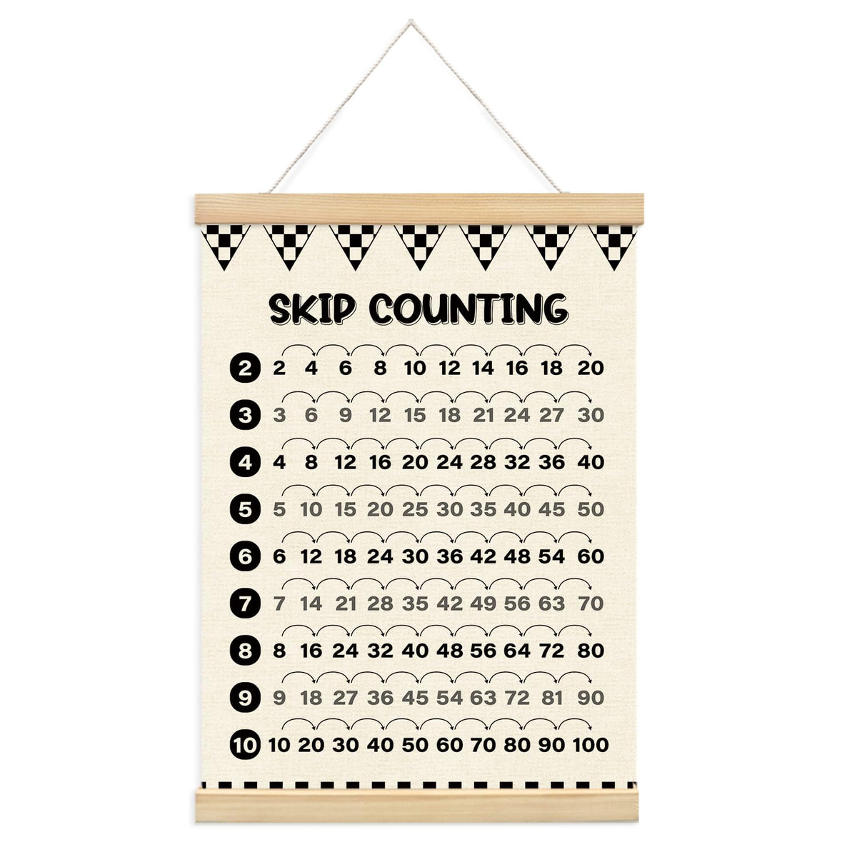 Multiplication Chart Homeschool Organization Math Posters,Car Checkered Skip Counting Chart Educational Math Wooden Poster Hanger, Times Table Charts, Educational For Homeschool Grade School Classroom Preschool Kindergarten Posters Hanger Frame