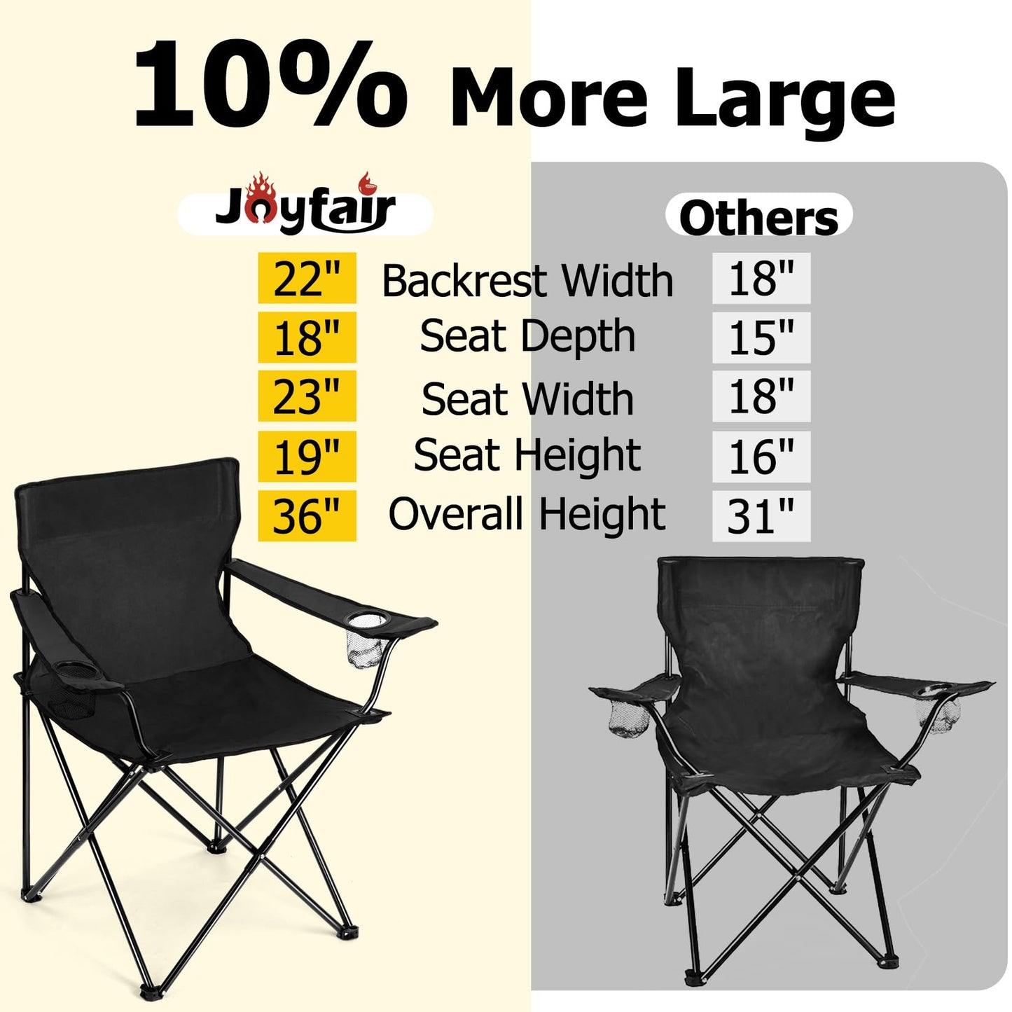 Joyfair Portable Camping Chair, Outdoor Lawn Folding Chairs for Adults, Heavy Duty Large Foldable Chairs for Beach, Fishing, Tailgating and More Outdoor Sport, Carry Bag & Cup Holder (Black)
