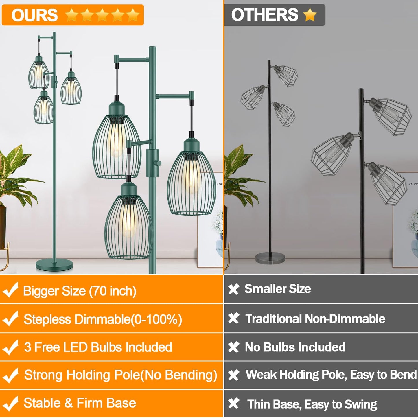 Dimmable Floor Lamp, Industrial Floor Lamps for Living Room, Green Tree Lamp Standing Lamp Tall Lamps with 3 Elegant Teardrop Cage Head & 800 Lumens LED Bulbs for Living room Bedroom Dining Room
