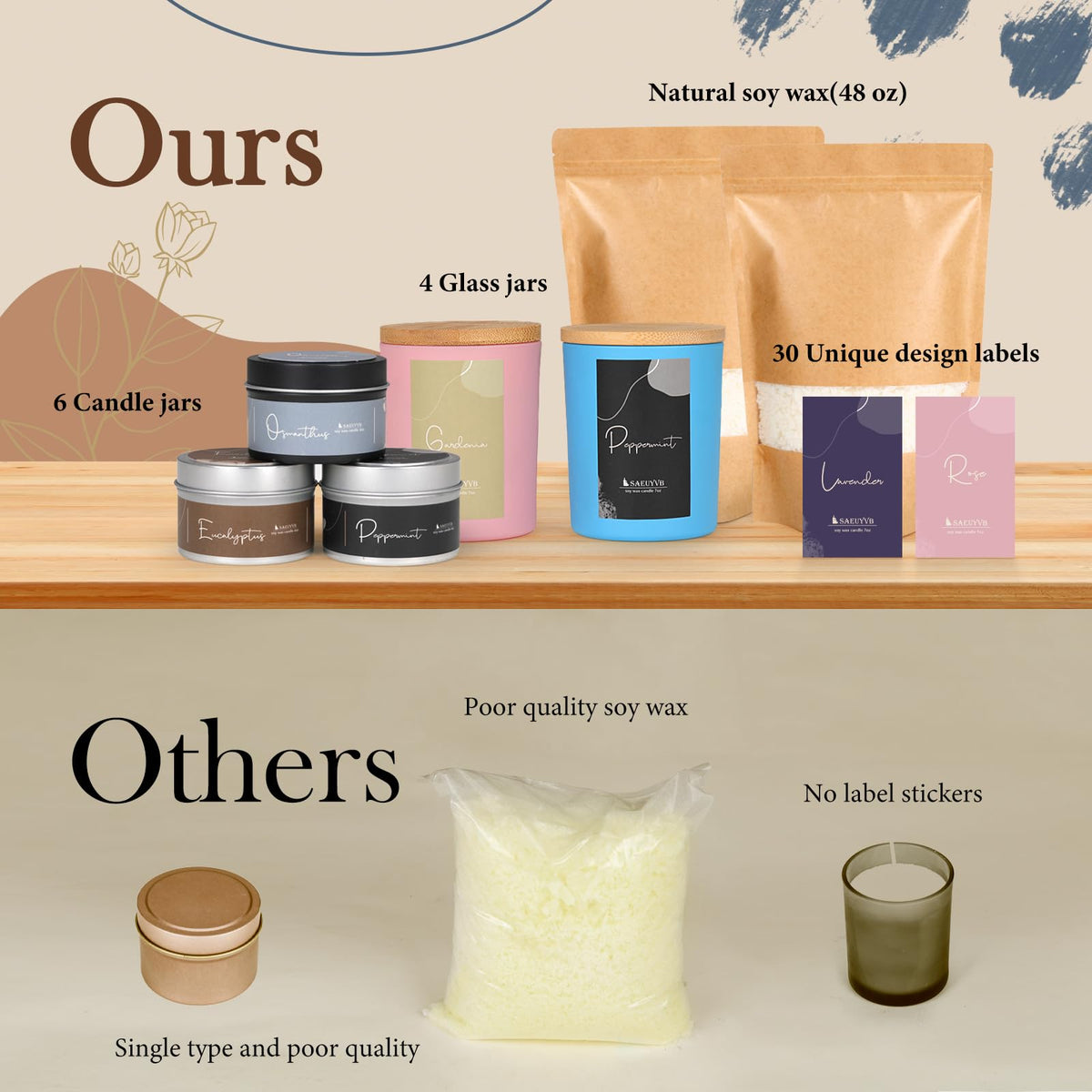 SAEUYVB Candle Making Kit - DIY Starter Soy Candle Making Supplies with Wax Melter, Including Soy Wax, 10 Candle Jars, 10 Pleasant Scents, Color Dyes & More，Perfect Candle Making Kit for Adults