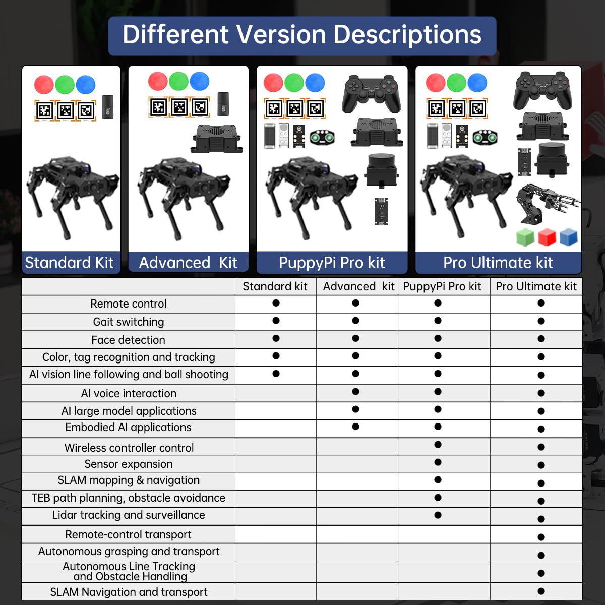 PuppyPi ROS2 Robot Dog with ChatGPT Large AI Models AI Embodied Intelligence Robotic Dog Vision Scene Voice Command Understanding Bionic Quadruped ROS Education Robot, Standard & RaspberryPi5 8GB