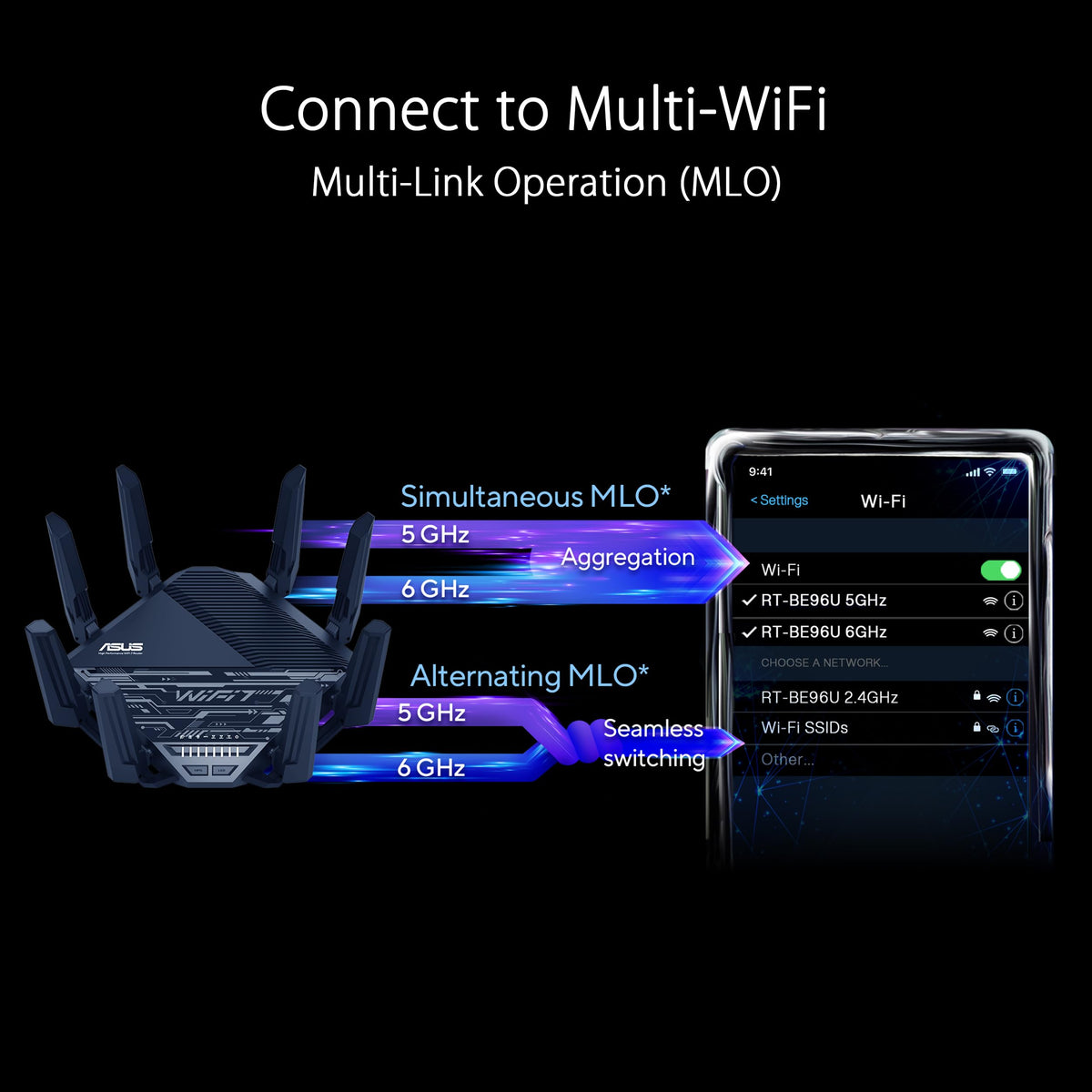 ASUS RT-BE96U BE19000 802.11BE Tri-Band Performance WiFi 7 Extendable Router with 6GHz Support, Dual 10G Port, 320Mhz, Lifetime Internet Security, MLO, Multi-RU Puncturing, AiMesh Support