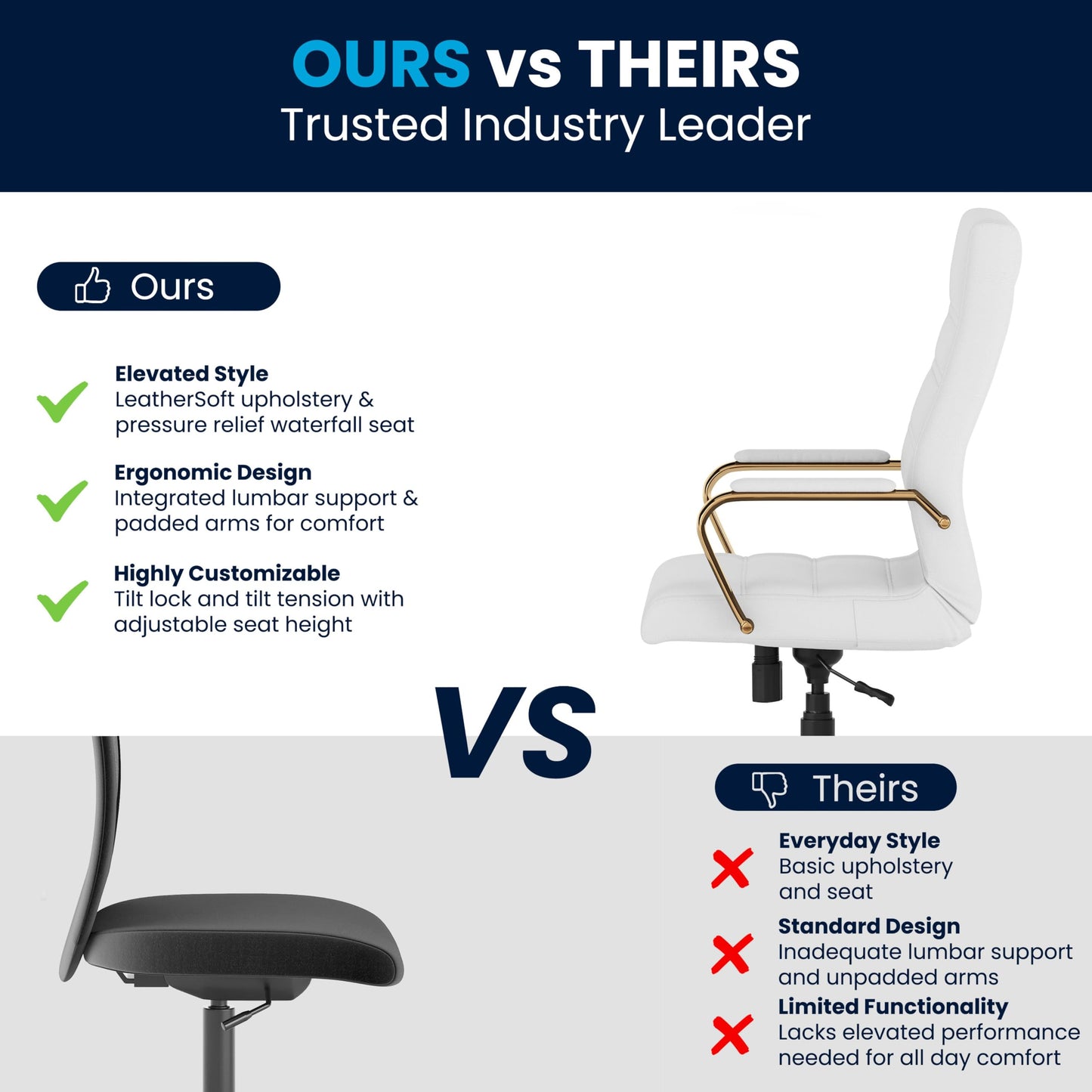 Flash Furniture Whitney Mid-Back Swivel LeatherSoft Desk Chair with Padded Seat and Armrests, Adjustable Height Padded Office Chair, 27"D x 26"W x 43"H, White/Gold