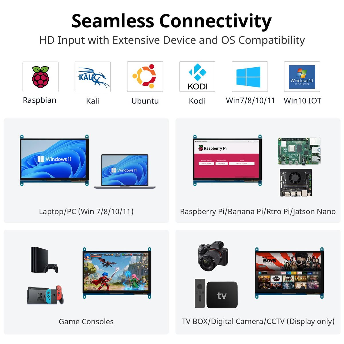 ELECROW 7 Inch 1024×600 Touchscreen for Raspberry Pi: IPS Capacitive Touch Screen LCD Display, Mini Portable Monitor Compatible with Raspberry Pi 5/4/3 BB Black Banana Pi Windows 11/10/8/7 Driver Free