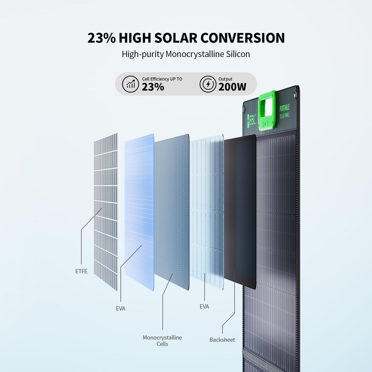 EBL 100W Solar Panel, Foldable Solar Charger for Jackery/Ecoflow/Bluetti Power Station, Portable Solar Panels w/Kickstands, High Efficiency IP65 Waterproof, Camping, RV, Off-Grid Emergency
