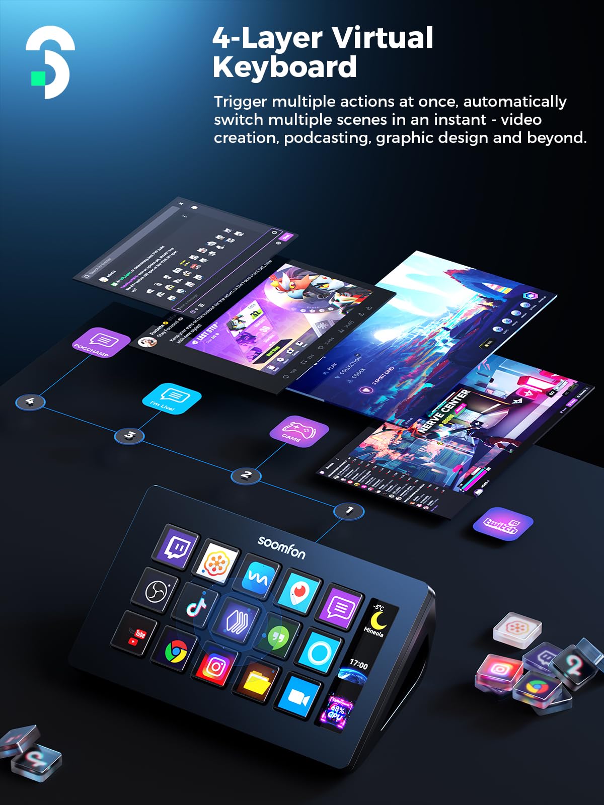 SOOMFON Stream Controller Stream Control Deck with 15 LCD Macro Keys Customizable to Trigger Actions in OBS Twitch YouTube Compatible with PC & Mac for Content Creators Streaming Gaming