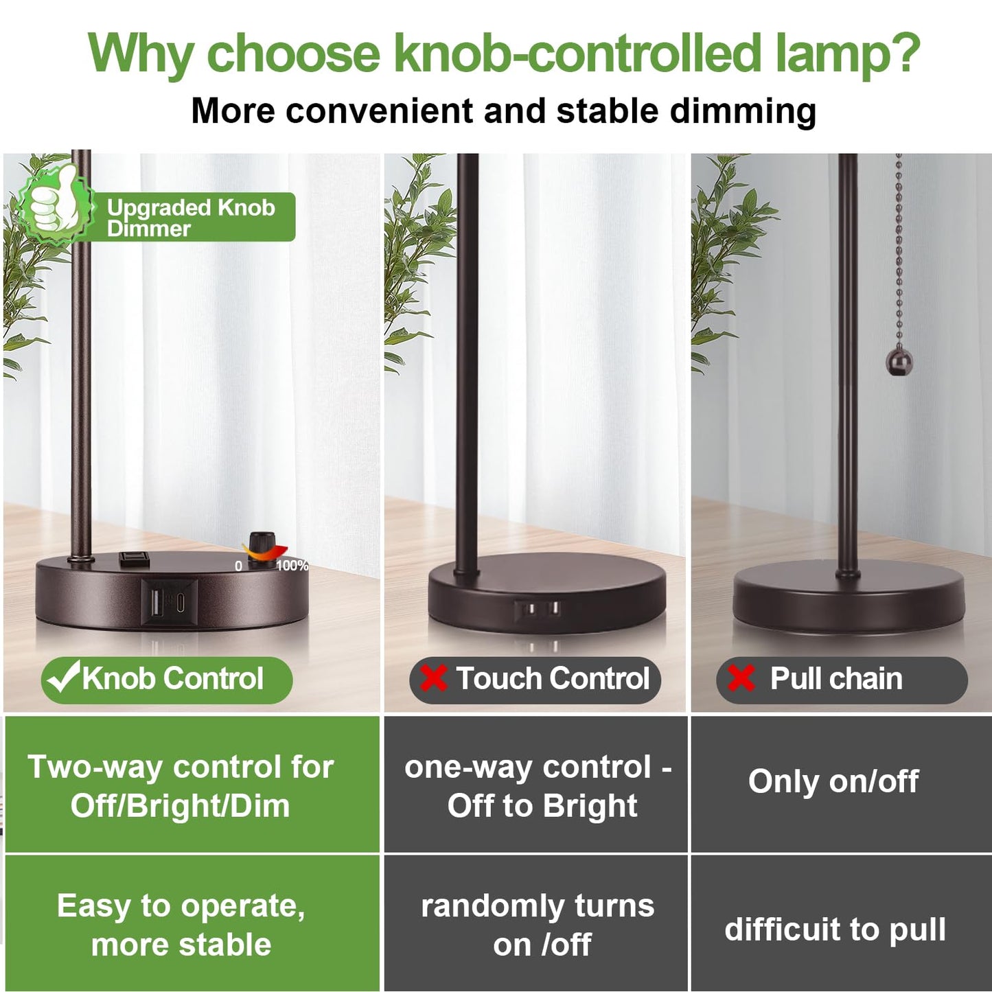 Lynnoland Set of 2 Oil Rubbed Bronze Table Lamps with USB C+A Ports and Outlet, Fully Stepless Dimmable Bedside Lamps, Industrial Desk Lamps with Clear Glass Shade for Living Room (2 LED Bulb)