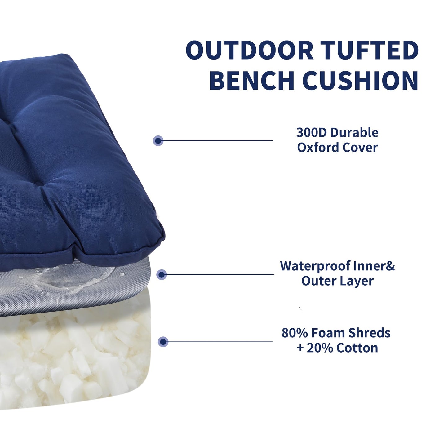 IPYNBAP Outdoor Bench Cushion, 48x18x5 Inch, Water-Resistant Bench Cushion for Outdoor/Indoor Furniture, Patio Bench Seat Cushion, Fade Resistant Outdoor Cushions for Porch Swing Couch, Navy Blue