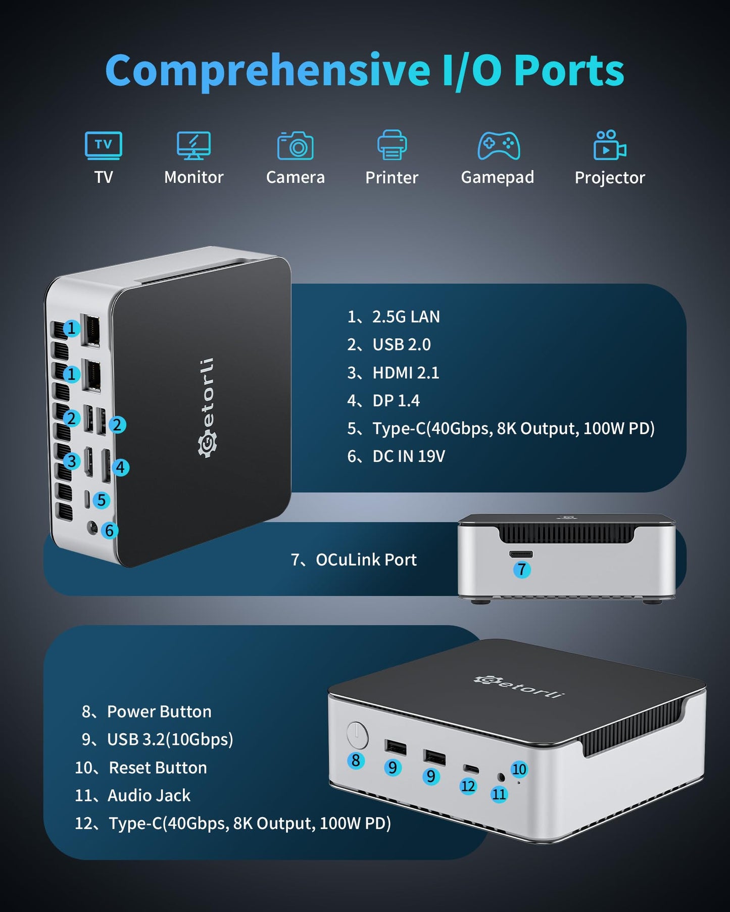 Getorli Mini PC, AMD Ryzen 7 H 255(Up to 4.9GHz), 32GB DDR5 & 1TB PCIe 4.0 SSD Micro PC, 4K Quad Display Mini Desktop Computer with Dual 2.5G LAN，WiFi 6 for Home Office/Gaming/Design & Productivity