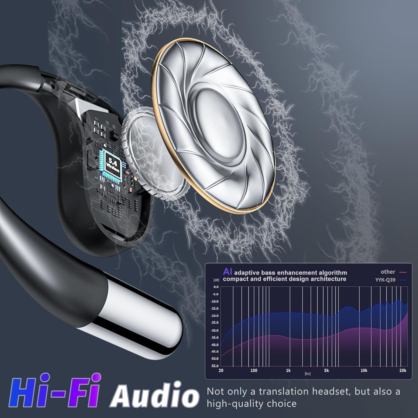R'hllor Real-Time AI Translation Earbuds, Open-Ear Audifonos Traductores Inglés Español Two-Way Translator Headphones, Bluetooth Wireless Earhooks for Business, Travel, Learning, Meetings (Silver)