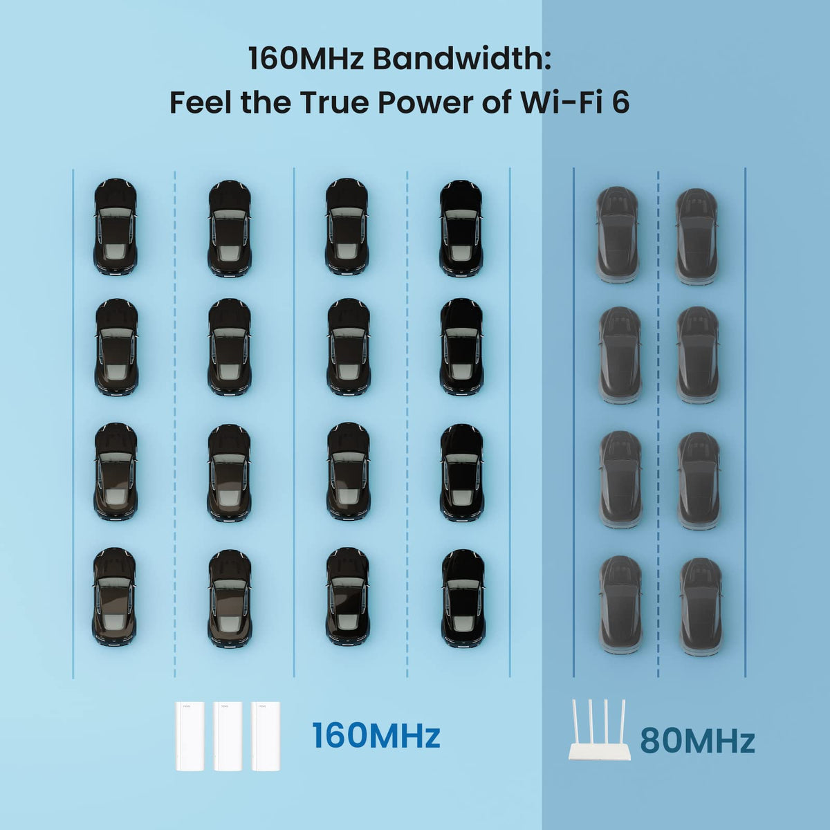 Tenda AX3000 Mesh WiFi 6 System Nova MX12-5000 sq.ft WiFi Coverage - Dual-Band Mesh Network for 160+ Devices - 3 Gigabit Ports per Unit Support Auto-backhaul- 2-Pack