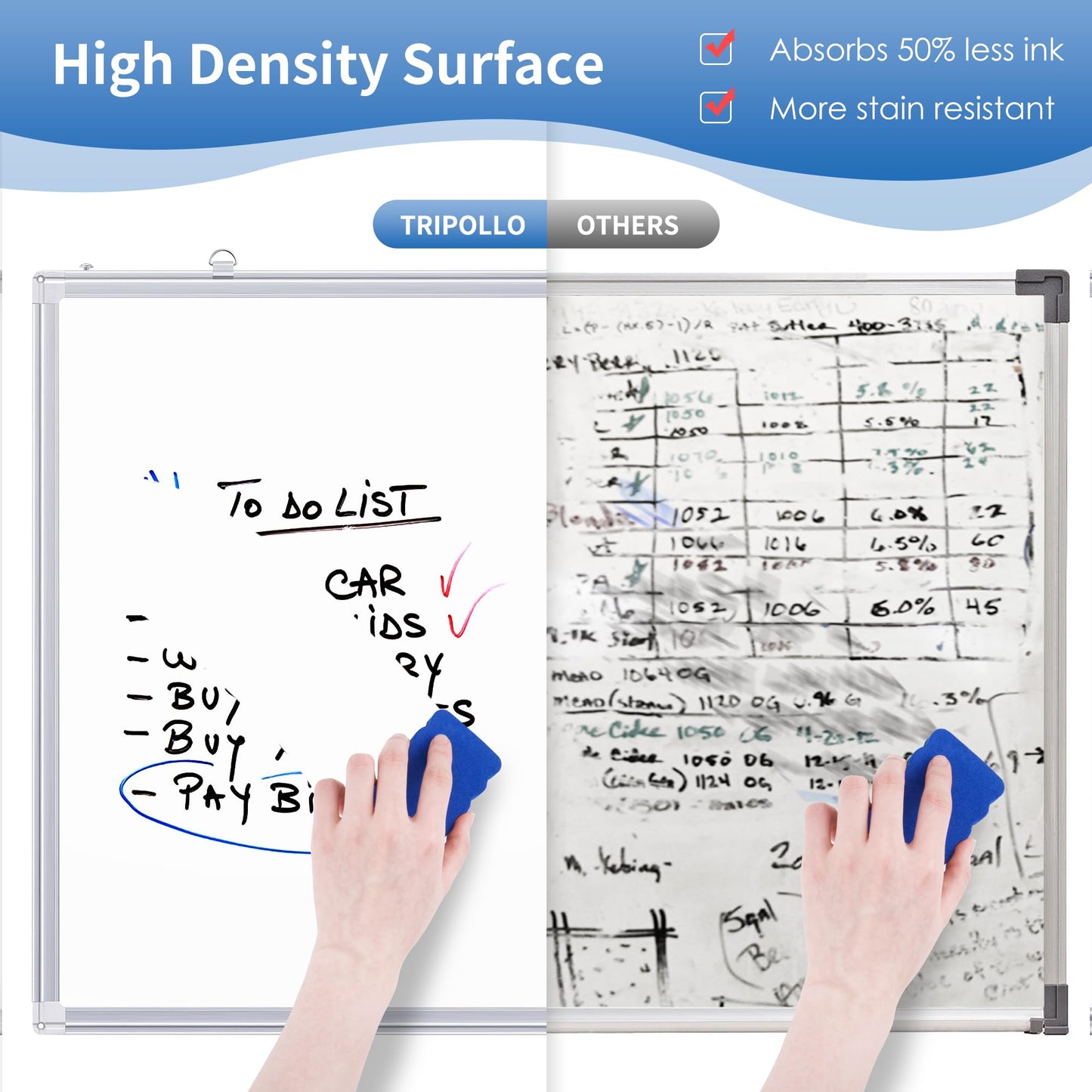 Magnetic Whiteboard Dry Erase, 48 x 36 inch Large White Board for Wall, Foldable Aluminum Frame Hanging Whiteboards for Home Classroom Office