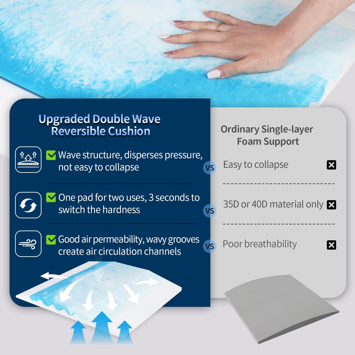 LIFVEAN Upgraded 2-in-1 Couch Cushion Support for Sagging Cushions - Under Sofa Cushion Support for Sagging Seat Repair Insert to Lift Couch - 20x20x2 Ocean (Set of 3)