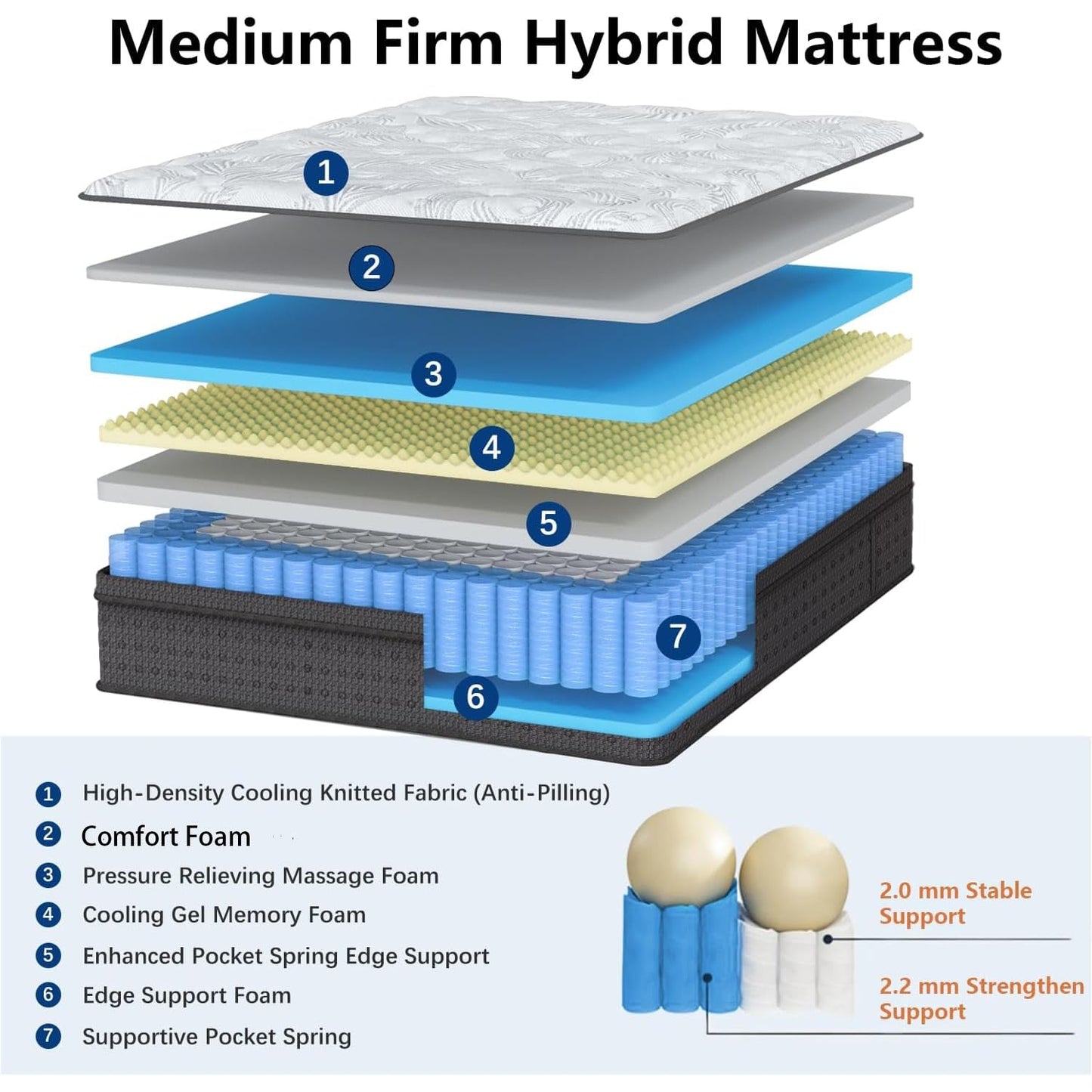 6V-Sermmoo California King Mattress, 14 Inch Hybrid California King Size Mattress in a Box, Pocket Spring and Memory Foam, Motion Isolation, Edge Support, Medium Firm, CertiPUR-US