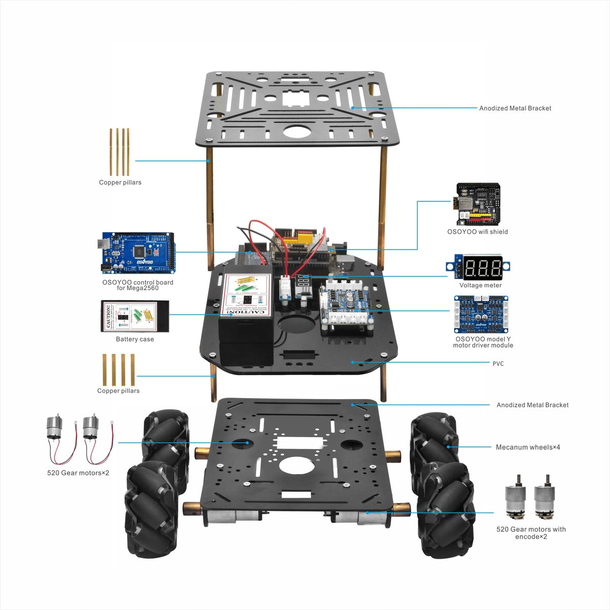 OSOYOO FlexiRover Robot Car Kit for Arduino Mega2560 with WiFi Expansion Board – 520 Motors, Mecanum Wheels, 4-Wheel Drive Motor Board, Battery & Charger, Customizable Chassis for Advanced Robotics