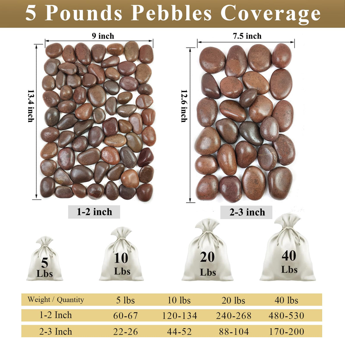 FANTIAN 5 lbs Red River Rocks, 2-3 Inch Large Pebbles for Indoor Plants, Decorative Rocks Stones for Landscaping, Vases, Aquariums, Fountains, Pathways, Backyard and Garden