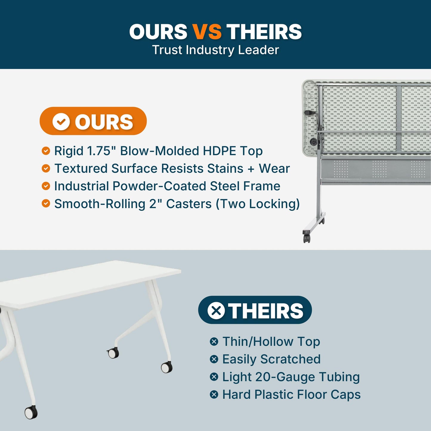 OEF Furnishings OEFBPFT2460 Commercial-Grade Premium Industrial Nesting Flip-Top Blow-Molded Training Table with Steel Frame and a 1.75" Thick Surface (24" × 60", Speckled Grey Top)