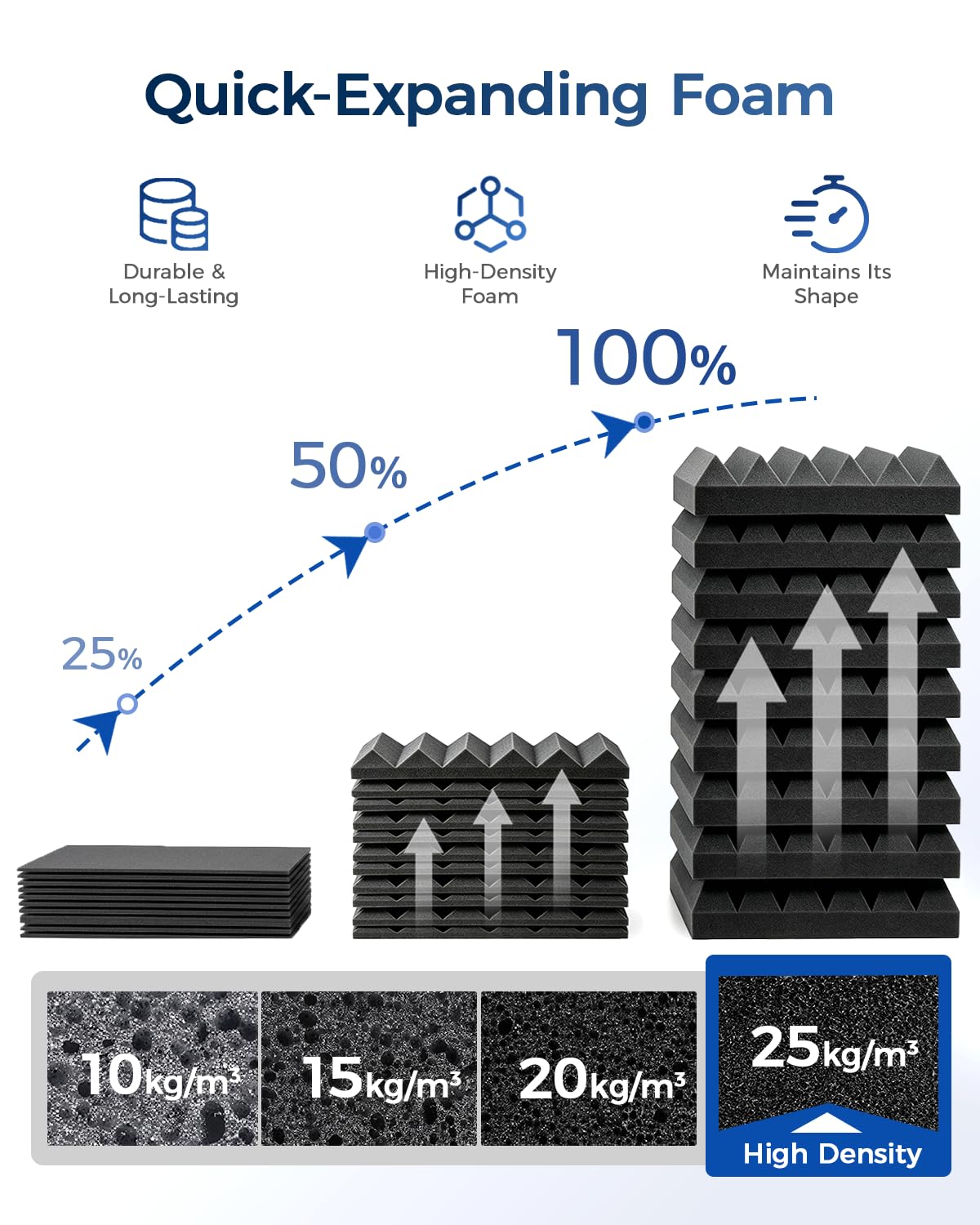 GUERRI 24 Pack Acoustic Foam Panels 12" x 12" x 3.2" Wedges Design Sound Proof Foam Panels High Density Sound Absorbing Foam Echo Reduction for Wall, Home Studio, Recording & Gaming