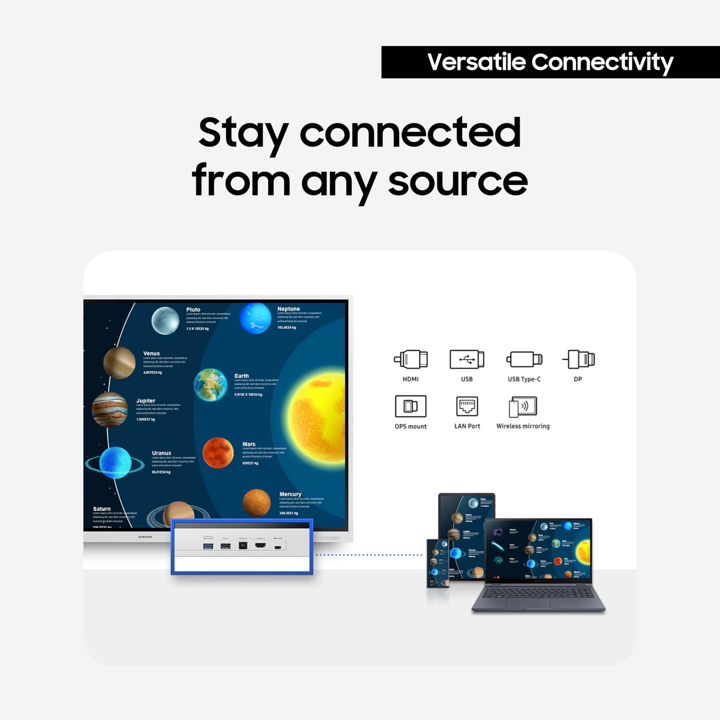 Samsung Pro 55” 4K WMB Interactive Display, SmartView+, Built-in Speakers, Wi-Fi and Bluetooth Embedded, Durable Screen, Universal Pairing, LH55WMBWBGCXZA