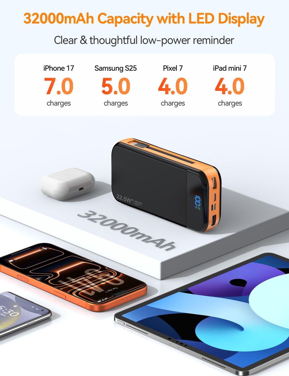 LENGSUM Portable Charger Power Bank Built-in Cables, 32000mAh 22.5W USB C Fast Charging, 5 Outputs 3 Inputs Travel Essentials Battery Pack Compatible with iPhone, iPad, Samsung, Google Pixel, Orange
