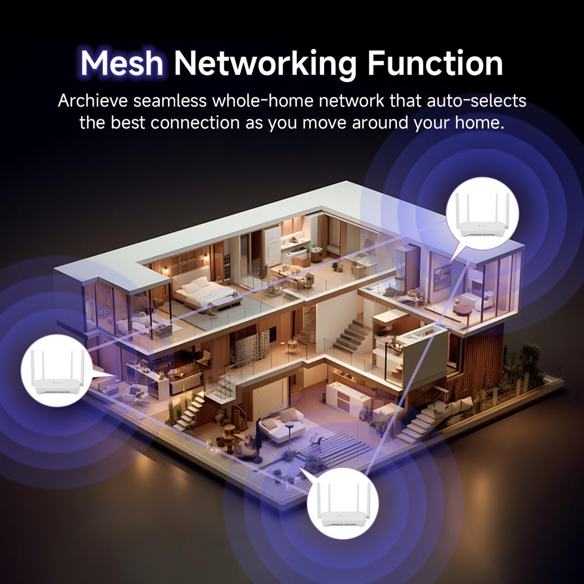 U-SPEED AX1500 WiFi 6 Router Dual Band Wireless Internet Router, Wireless Speed Up to 1.5 Gbps, Full Gigabit Ports, Beamforming, OFDMA, MU-MIMO, Parental Controls, WPA3, EasyMesh