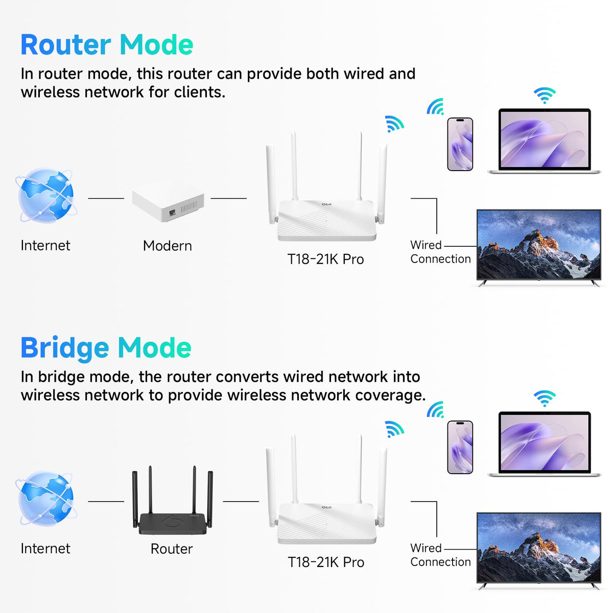 DBIT AC1200 Dual Band Mesh WiFi Router Long Range Wireless Internet Router with 4 x High-Power FEMs, 4 x 10/100/1000 Mbps Gigabit Ports, WPA3 Security, Parental Controls, Guest Network (T18-21K Pro)