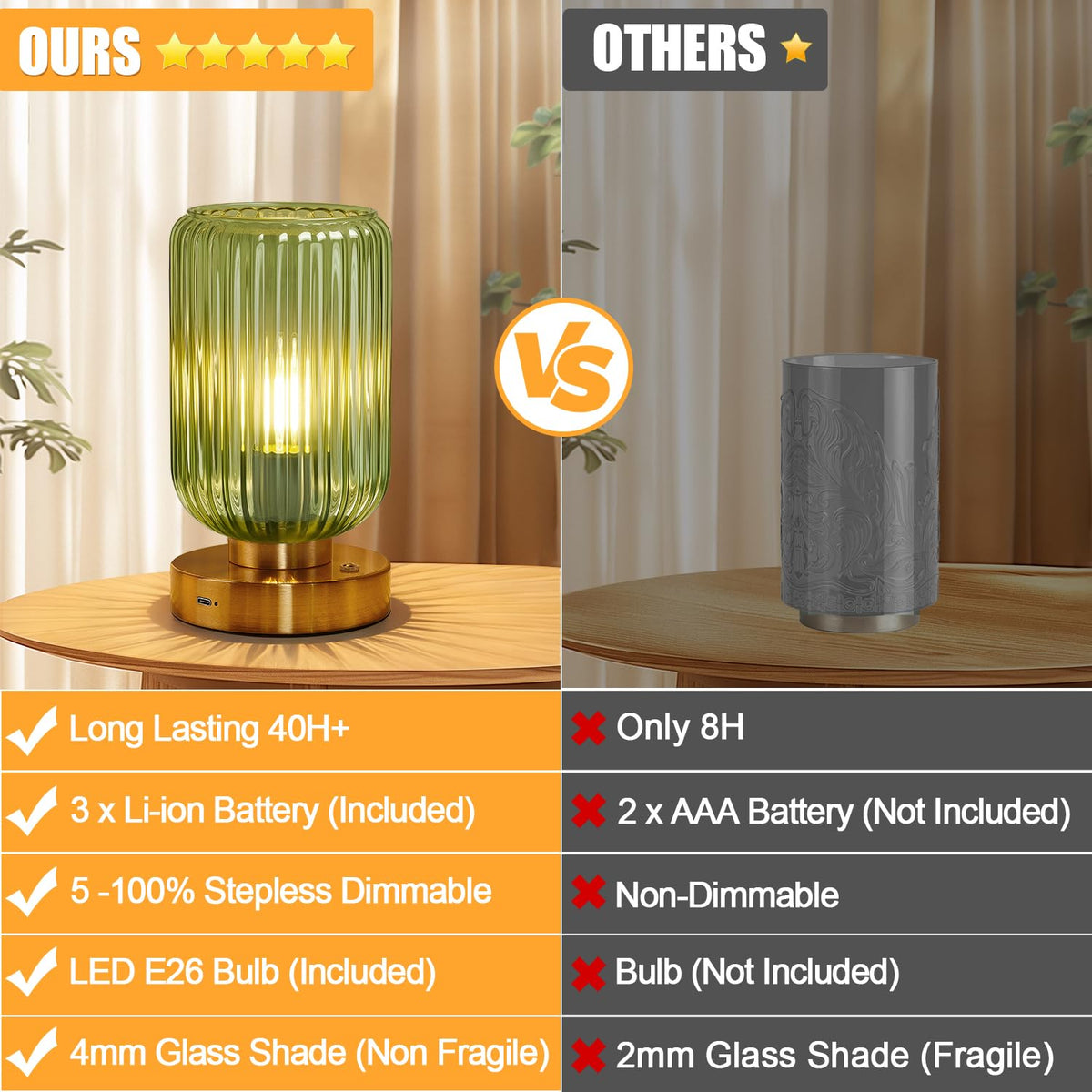 LightRound Cordless Table Lamp for Bedroom, 7500mAh Rechargeable Battery Operated Lamp, Modern Touch Dimmable Wireless Lamp Gold Base Green Glass Shade for Living Room, Desk, Led Bulb Included