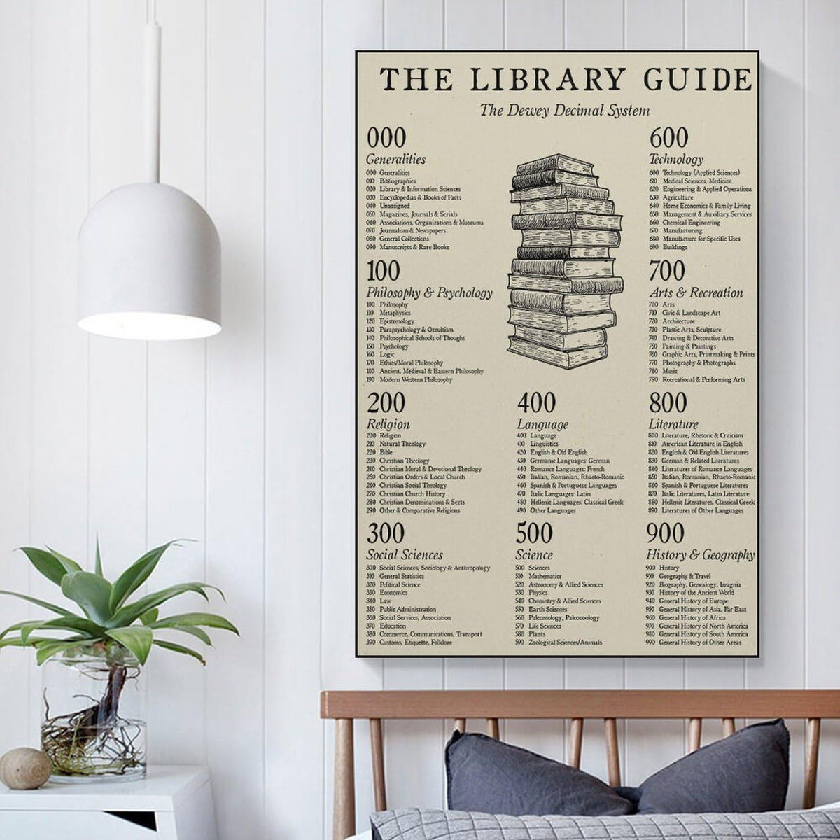 JPOSTHCZ Dewey Decimal System Poster The Library Guide Educational Canvas Wall Art Aesthetic Decorative Painting Living Room And Classroomstyle 12x18inch(30x45cm)